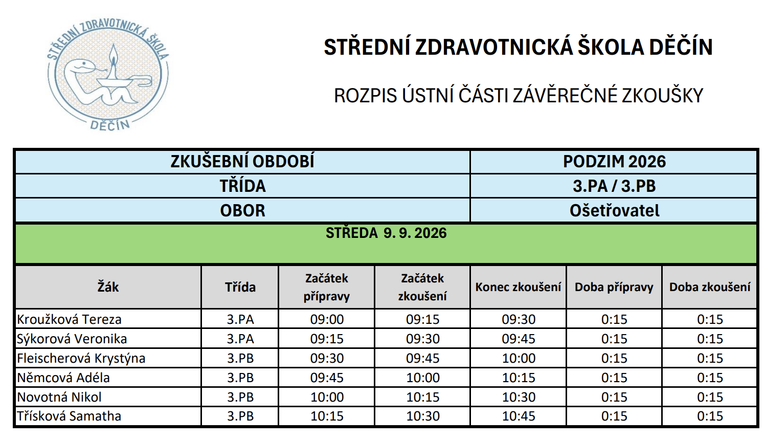 závěrečná zkouška