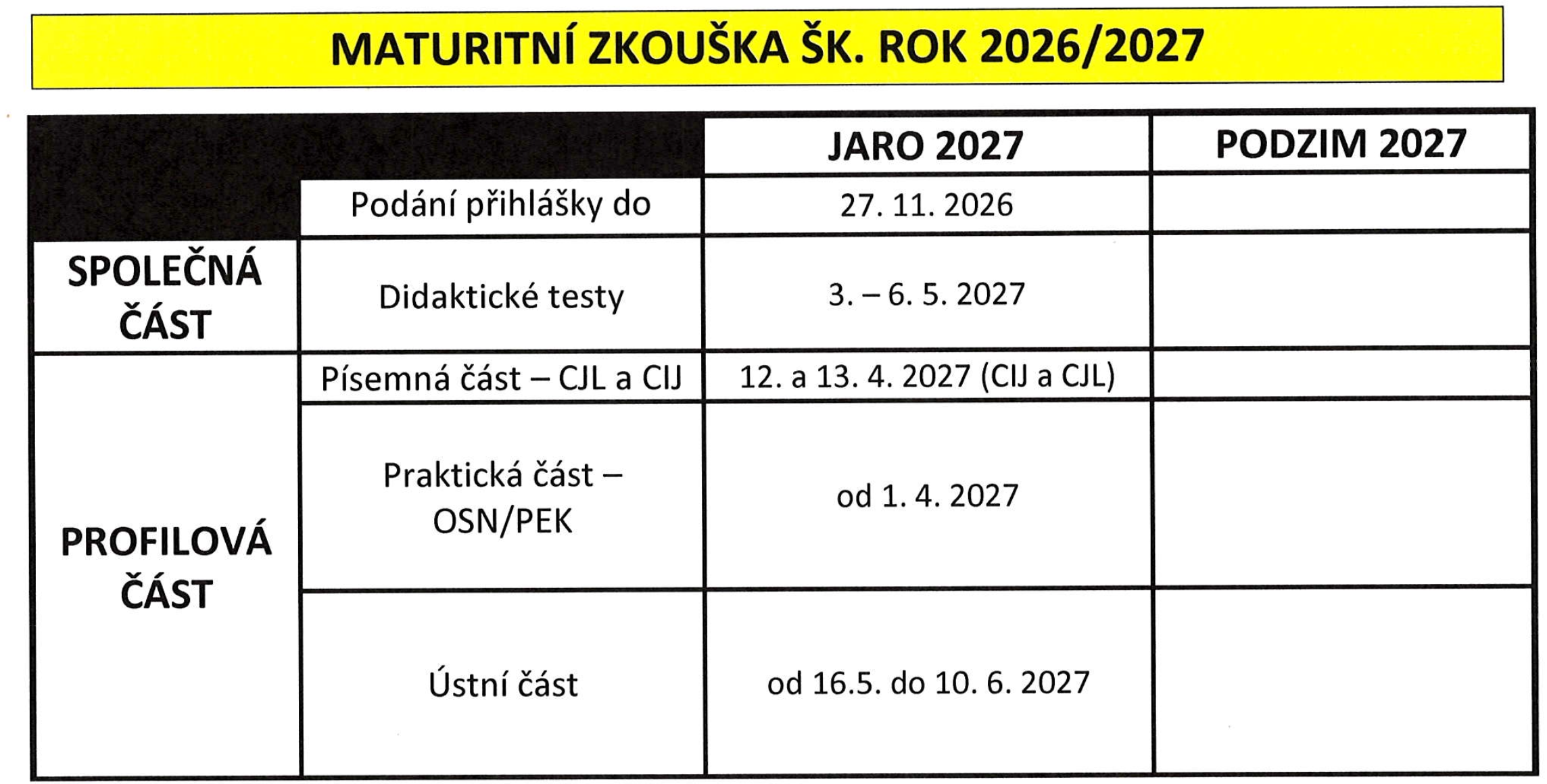 maturita